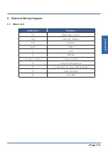 Preview for 11 page of Kaysun KSDA-35 DVR14 Technical Manual