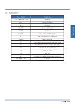 Preview for 13 page of Kaysun KSDA-35 DVR14 Technical Manual