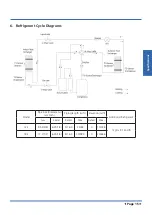 Preview for 15 page of Kaysun KSDA-35 DVR14 Technical Manual