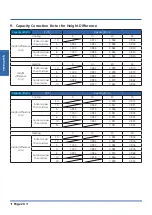 Preview for 24 page of Kaysun KSDA-35 DVR14 Technical Manual