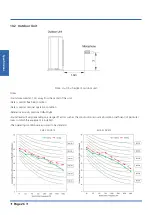 Preview for 26 page of Kaysun KSDA-35 DVR14 Technical Manual