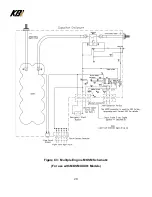 Preview for 28 page of KBi KAPower MKSM Series Operation Manual