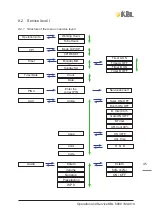 Preview for 45 page of KBL 6900 MAX10 Operating Instructions Manual