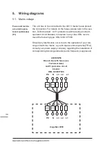 Preview for 30 page of KBL megaSun 4500 Super Operation And Maintenance