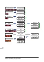 Preview for 38 page of KBL megaSun 4500 Super Operation And Maintenance