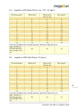 Preview for 49 page of KBL megaSun 4500 Super Operation And Maintenance