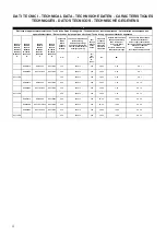 Preview for 7 page of KBS Gastrotechnik DI7FTE405 Instructions For Installation, Operation And Maintenance