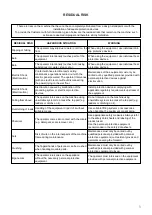 Preview for 34 page of KBS Gastrotechnik DI7FTE405 Instructions For Installation, Operation And Maintenance