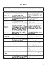 Preview for 68 page of KBS Gastrotechnik DI7FTE405 Instructions For Installation, Operation And Maintenance