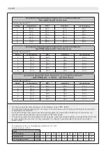 Preview for 58 page of KBS TS 801 Use, Maintenance And Installation Manual