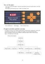 Preview for 16 page of KDF 1500-Plus Instruction Manual