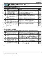 Preview for 25 page of KE2 Compressor Sequencer OEM Quick Start Manual