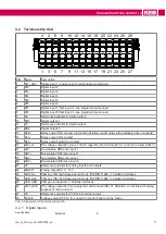 Preview for 17 page of KEB COMBIVERT F6 Instructions For Use Manual