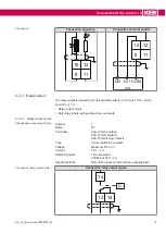 Preview for 19 page of KEB COMBIVERT F6 Instructions For Use Manual