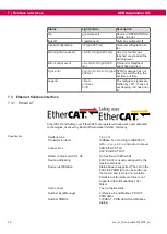 Preview for 30 page of KEB COMBIVERT F6 Instructions For Use Manual