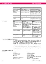 Preview for 32 page of KEB COMBIVERT F6 Instructions For Use Manual