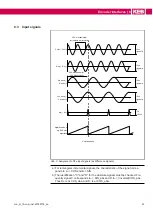 Preview for 35 page of KEB COMBIVERT F6 Instructions For Use Manual