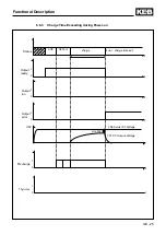 Preview for 25 page of KEB COMBIVERT R5-C Instruction Manual