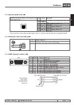 Preview for 21 page of KEB combivert R6-S Applications Manual