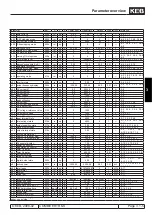 Preview for 43 page of KEB combivert R6-S Applications Manual