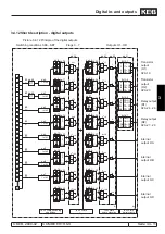 Preview for 81 page of KEB combivert R6-S Applications Manual