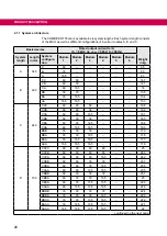 Preview for 26 page of KEB COMBIVERT T6APD Instructions For Use Manual