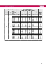 Preview for 27 page of KEB COMBIVERT T6APD Instructions For Use Manual