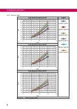 Preview for 46 page of KEB COMBIVERT T6APD Instructions For Use Manual