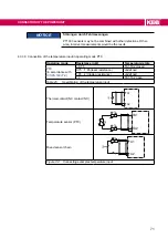 Preview for 71 page of KEB COMBIVERT T6APD Instructions For Use Manual