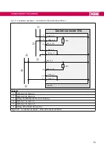 Preview for 75 page of KEB COMBIVERT T6APD Instructions For Use Manual