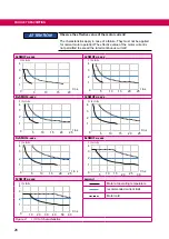 Preview for 26 page of KEB DYNAMIC LINE III Instructions For Use Manual