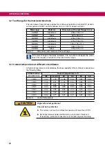 Preview for 28 page of KEB DYNAMIC LINE III Instructions For Use Manual