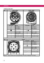 Preview for 32 page of KEB DYNAMIC LINE III Instructions For Use Manual