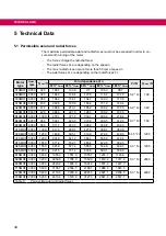 Preview for 34 page of KEB DYNAMIC LINE III Instructions For Use Manual