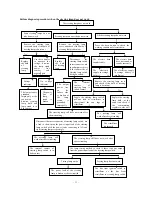 Preview for 34 page of KEEWAY F-ACT EVO Instruction & Maintenance Manual