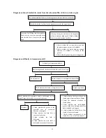 Preview for 26 page of KEEWAY FACT 50 4T Maintenance Manual