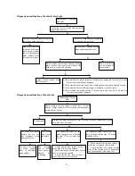 Preview for 28 page of KEEWAY FACT 50 4T Maintenance Manual