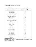 Preview for 118 page of KEEWAY RKV125 Instruction And Maintenance Manual