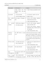 Preview for 79 page of KEHUA TECH BCS-B-H Series User Manual