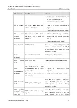 Preview for 81 page of KEHUA TECH BCS-B-H Series User Manual