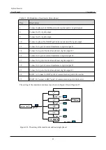 Preview for 53 page of KEHUA TECH iStoragE1 Series User Manual