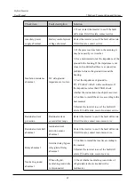 Preview for 93 page of KEHUA TECH iStoragE1 Series User Manual