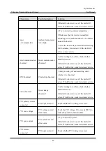 Preview for 94 page of KEHUA TECH iStoragE1 Series User Manual