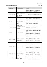 Preview for 96 page of KEHUA TECH iStoragE1 Series User Manual