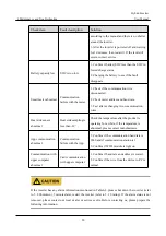 Preview for 98 page of KEHUA TECH iStoragE1 Series User Manual