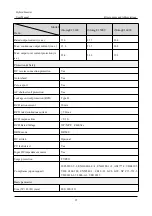 Preview for 103 page of KEHUA TECH iStoragE1 Series User Manual