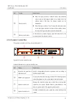 Preview for 30 page of KEHUA TECH MR33 Series User Manual