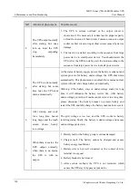 Preview for 113 page of KEHUA TECH MR33 Series User Manual