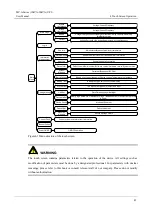 Preview for 53 page of KEHUA TECH MY-A Series User Manual