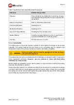 Preview for 28 page of Keit IRmadillo ASM0627-09-Z-Cx-O-G-D2x User Manual